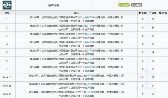 明日方舟霜华技能属性详解