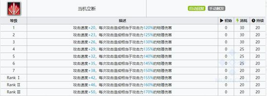 明日方舟龙舌兰技能属性详解