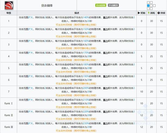 明日方舟龙舌兰技能属性详解