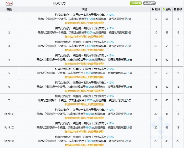 明日方舟白铁技能属性详解