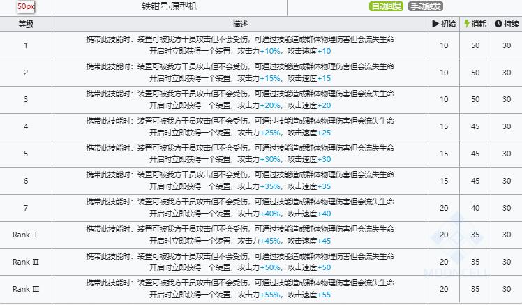 明日方舟白铁技能属性详解