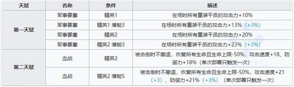明日方舟号角技能属性详解