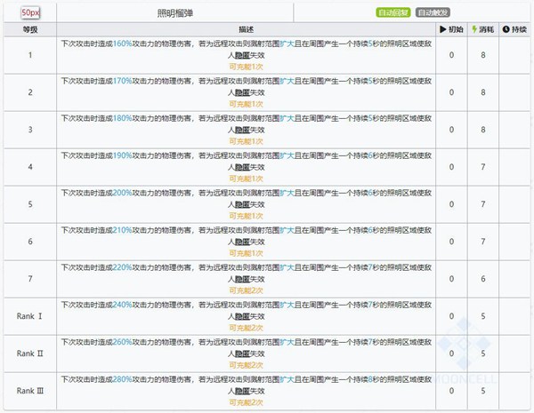 明日方舟号角技能属性详解