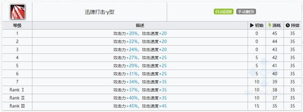 明日方舟承曦格雷伊技能属性详解