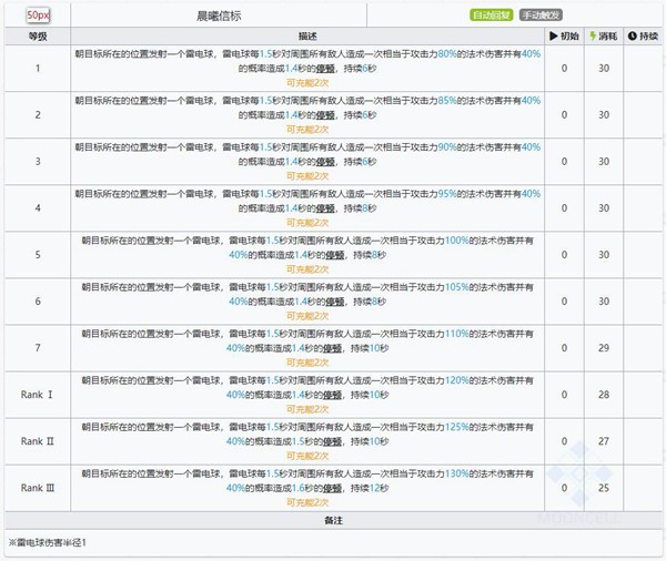 明日方舟承曦格雷伊技能属性详解