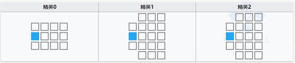 明日方舟褐果技能属性详解