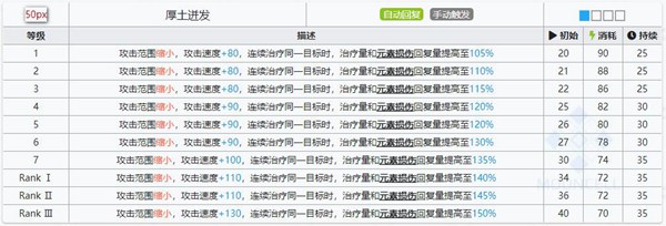 明日方舟褐果技能属性详解