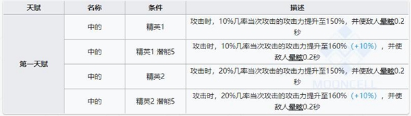 明日方舟寒芒克洛丝技能属性详解