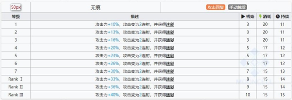 明日方舟寒芒克洛丝技能属性详解