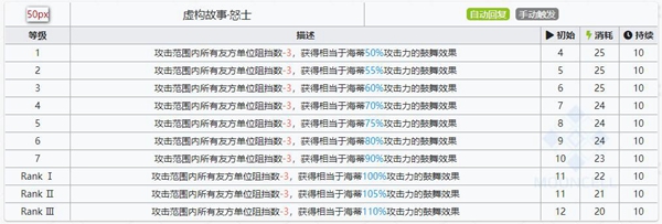 明日方舟海蒂技能属性详解