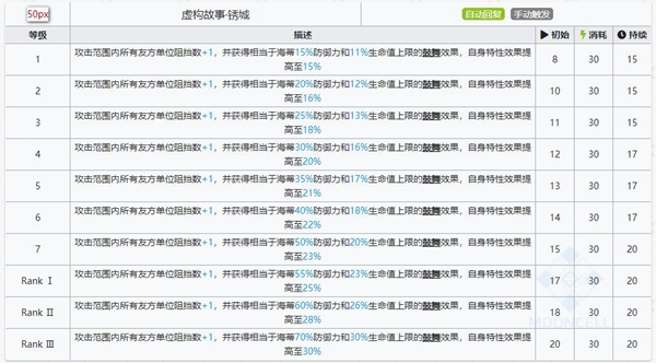 明日方舟海蒂技能属性详解
