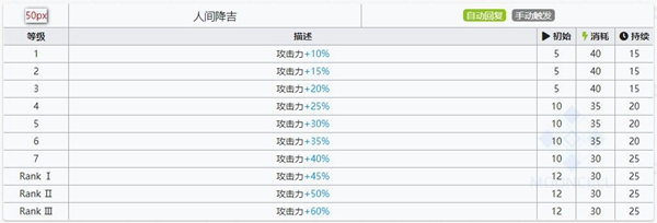 明日方舟九色鹿技能属性详解