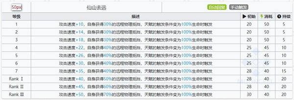 明日方舟九色鹿技能属性详解