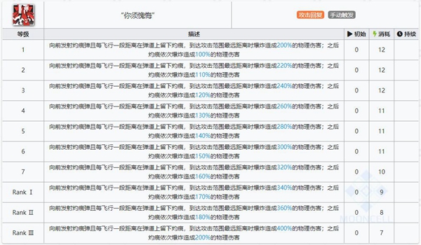 明日方舟菲亚梅塔技能属性详解