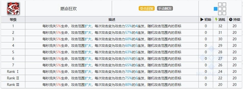 明日方舟暮落技能属性详解