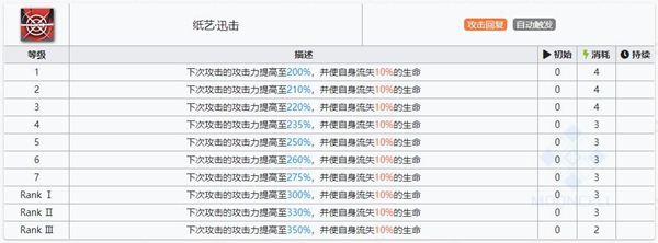 明日方舟风丸技能属性详解