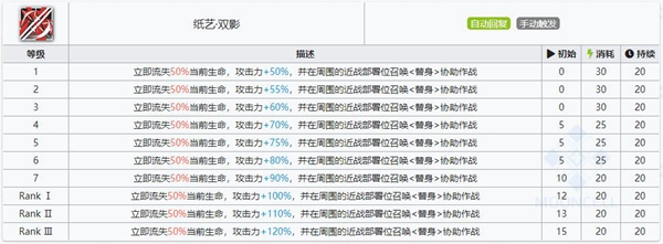 明日方舟风丸技能属性详解