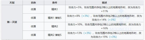 明日方舟耶拉技能属性详解