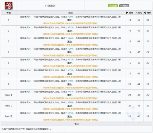 明日方舟耶拉技能属性详解