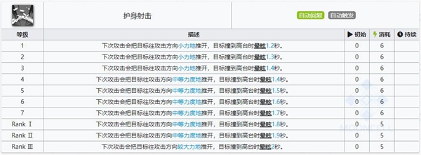 明日方舟见行者技能属性详解