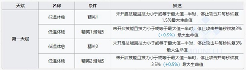明日方舟极光技能属性详解