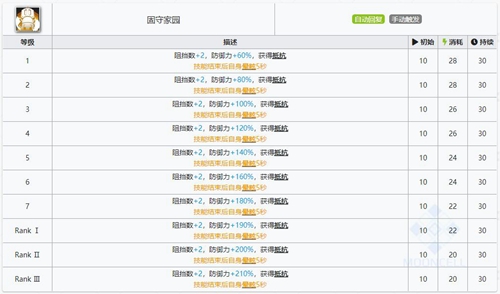明日方舟极光技能属性详解