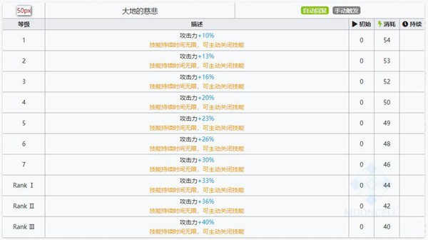 明日方舟夏栎技能属性详解