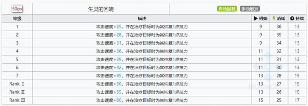 明日方舟夏栎技能属性详解