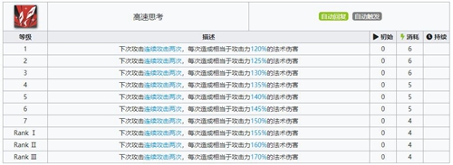 明日方舟灵知技能属性详解