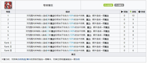 明日方舟灵知技能属性详解