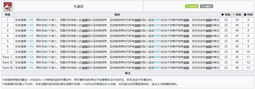 明日方舟灵知技能属性详解