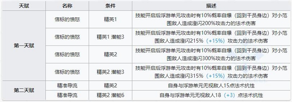 明日方舟澄闪技能属性详解