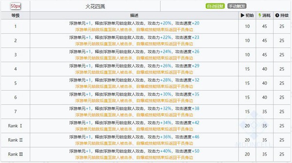 明日方舟澄闪技能属性详解
