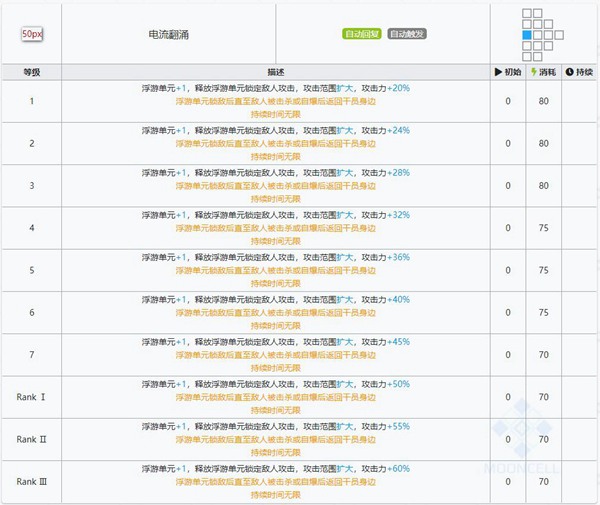 明日方舟澄闪技能属性详解