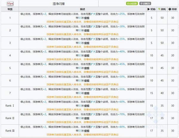 明日方舟澄闪技能属性详解