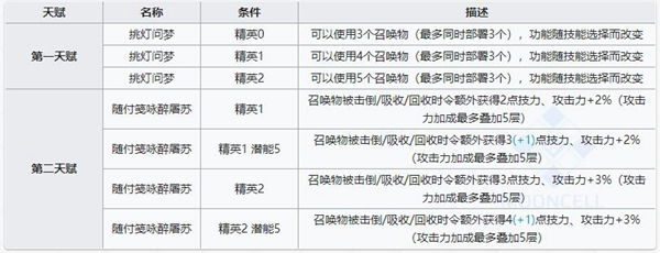 明日方舟令技能属性详解