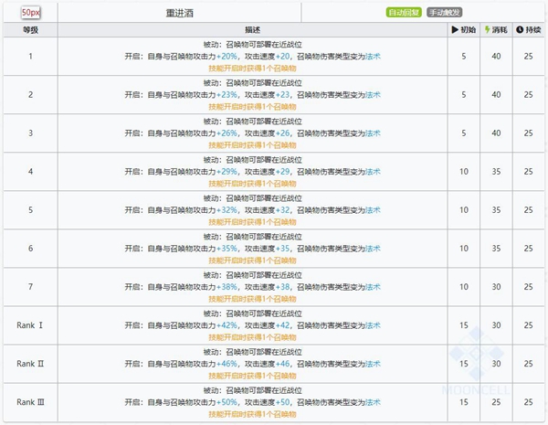 明日方舟令技能属性详解