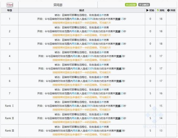 明日方舟令技能属性详解