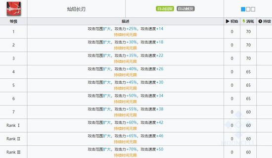 明日方舟耀骑士临光技能属性详解