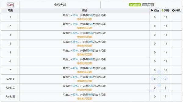 明日方舟老鲤技能属性详解