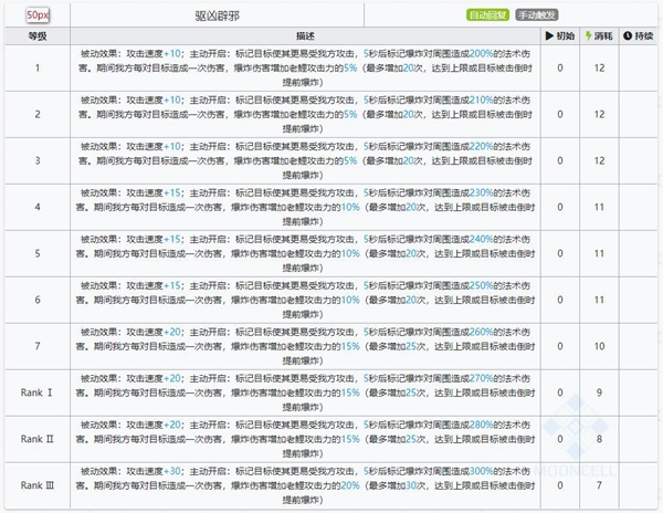 明日方舟老鲤技能属性详解