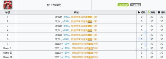 明日方舟蚀清技能属性详解