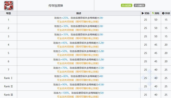 明日方舟蚀清技能属性详解