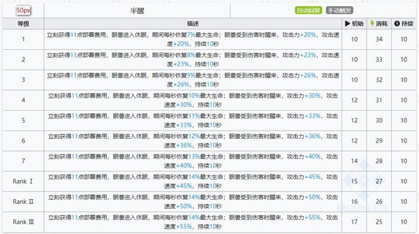 明日方舟夜半技能属性详解