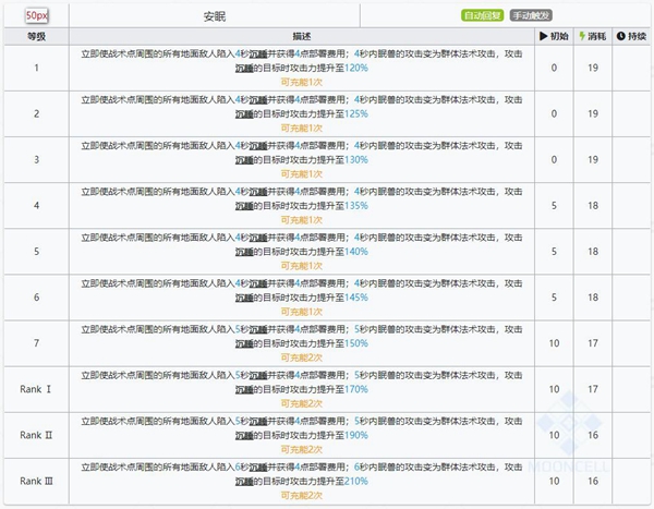 明日方舟夜半技能属性详解