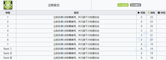 明日方舟焰尾技能属性详解