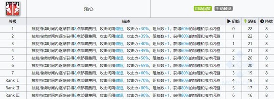 明日方舟焰尾技能属性详解