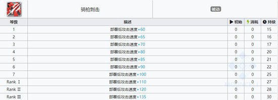 明日方舟野鬃技能属性详解