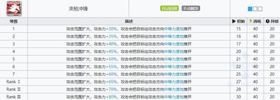明日方舟野鬃技能属性详解