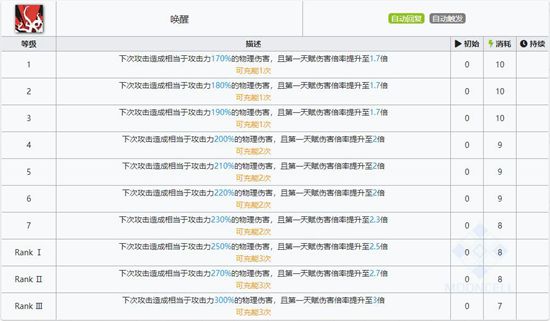 明日方舟水月技能属性详解